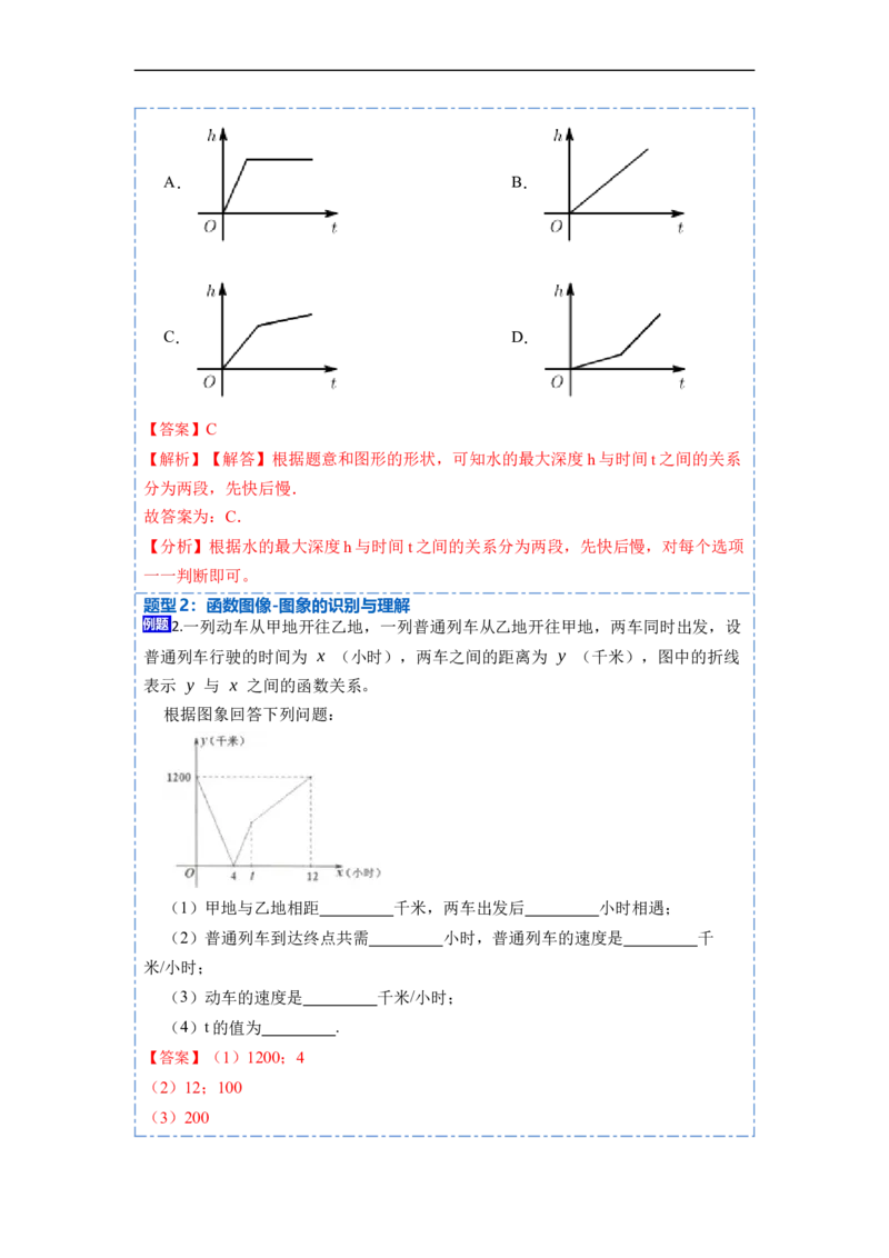 19.1.2函数的图象(精讲)-重要笔记八年级数学下学期重要考点精讲精练(人教版)（解析版）_初中数学人教版_八年级数学下册_保存转存之后查看(1)_旧版-可参考_07专项讲练