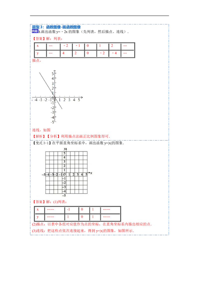 19.1.2函数的图象(精讲)-重要笔记八年级数学下学期重要考点精讲精练(人教版)（解析版）_初中数学人教版_八年级数学下册_保存转存之后查看(1)_旧版-可参考_07专项讲练