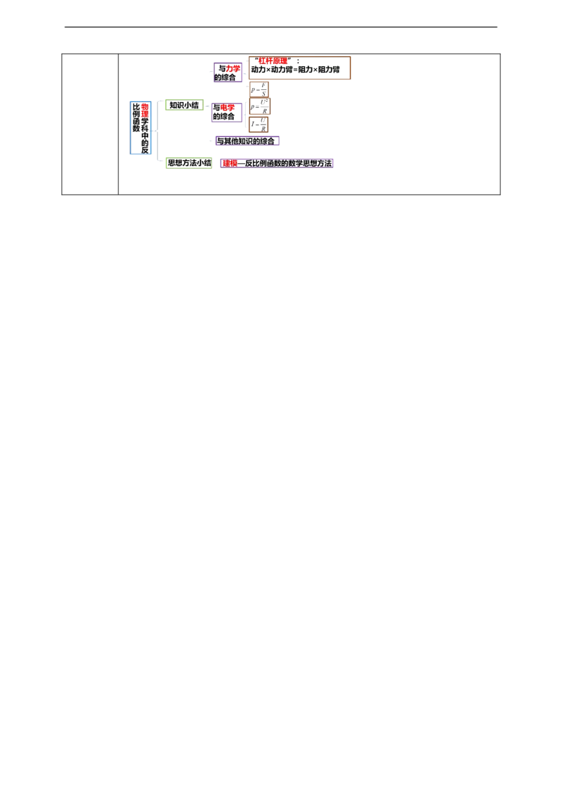 26.2实际问题与反比例函数（2）学案_初中数学人教版_9下-初中数学人教版_01课件+教案（配套）_课件+教案+学案（配套版）