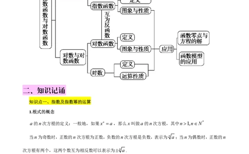 第四章指数函数与对数函数知识总结（思维导图+知识记诵）（打印版）_2.2025数学总复习_2023年新高考资料_备战2023年高考数学抢分秘籍（新高考专用）