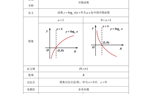 第四章指数函数与对数函数知识总结（思维导图+知识记诵）（打印版）_2.2025数学总复习_2023年新高考资料_备战2023年高考数学抢分秘籍（新高考专用）