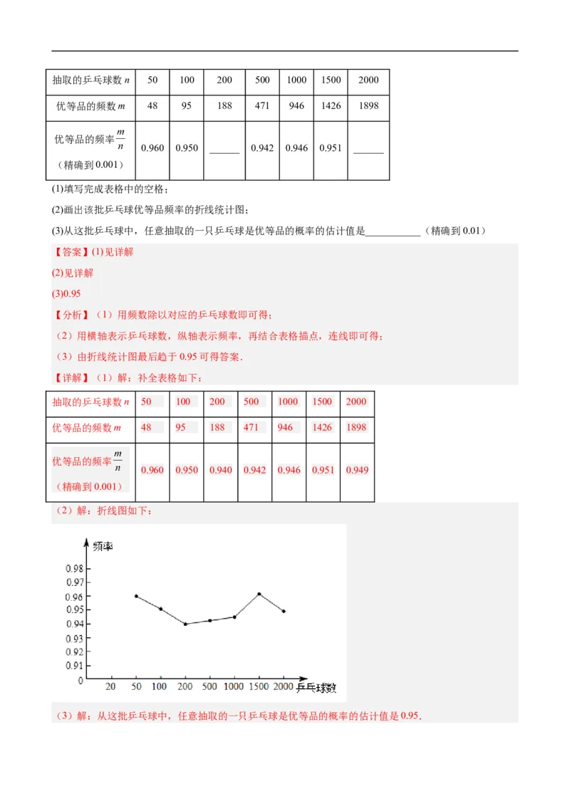 25.3用频率估计概率（第二课时）（分层作业）解析版_初中数学人教版_9上-初中数学人教版_06习题试卷_1同步练习_同步练习（第3套）