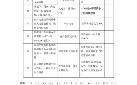 2023年高考化学二轮复习（新高考版）第2部分回扣基础规范答题八、表格实验中的逻辑关系正误判断20例_05高考化学_新高考复习资料_2023年新高考资料_二轮复习
