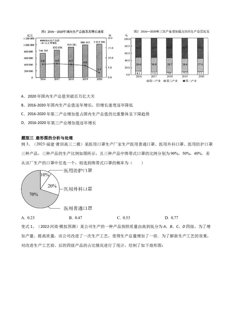 第84讲图表的分析与处理（原卷版）_2.2025数学总复习_2024年新高考资料_1.2024一轮复习_2024年高考数学一轮复习精品导学案（新高考）