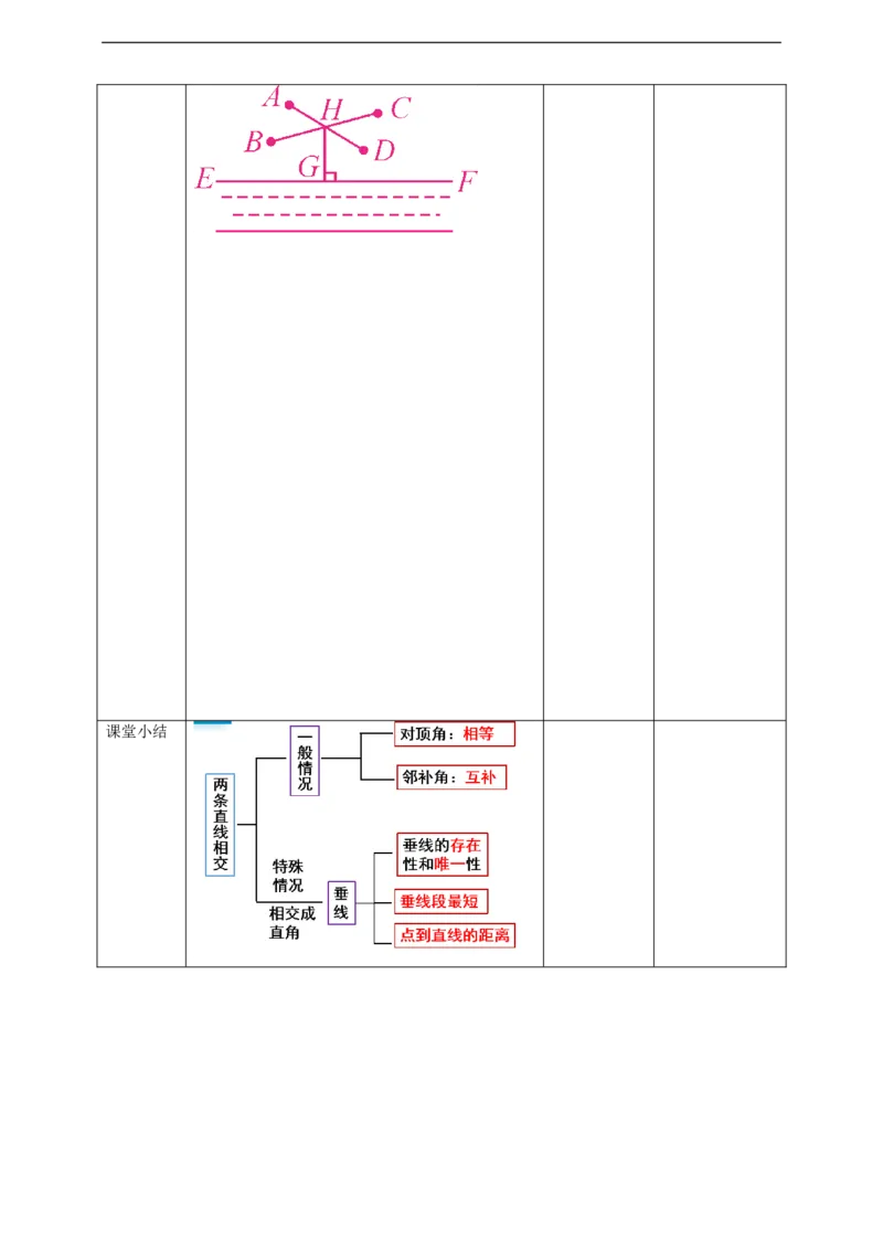 5.1.2垂线（2）教案_初中数学人教版_7下-初中数学人教版_7下-初中数学人教版（旧版）赠送_01课件+教案（配套）_课件+教案+学案（第2套）_5.1.2垂线（2）课件+学案+教案(共23张PPT)