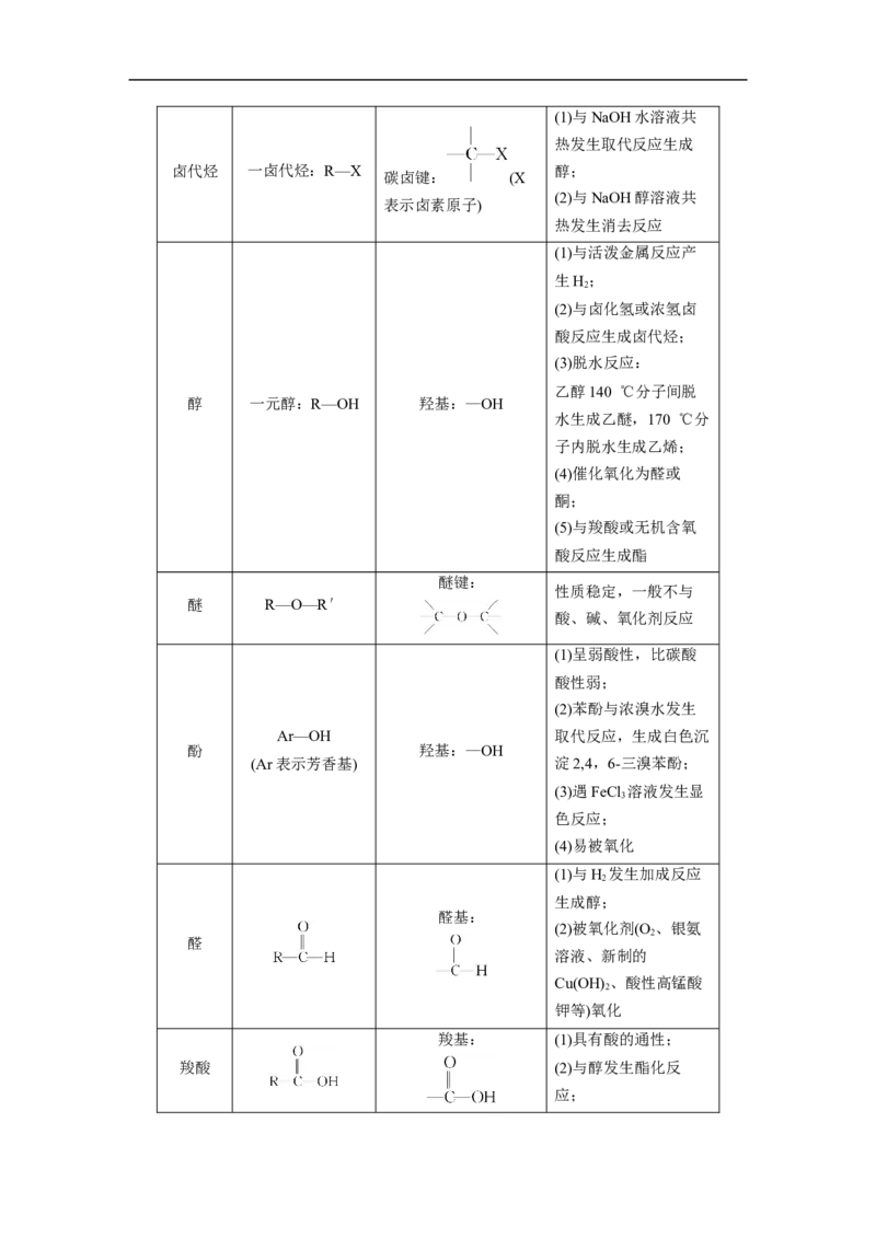 2023年高考化学二轮复习（新高考版）第1部分专题突破专题21　有机选择题题型分析_05高考化学_新高考复习资料_2023年新高考资料_二轮复习_2023年高考化学二轮复习讲义（新高考版）