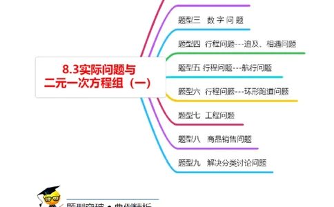 8.3实际问题与二元一次方程组（一）（原卷版）_初中数学人教版_7下-初中数学人教版_7下-初中数学人教版（旧版）赠送_07专项讲练