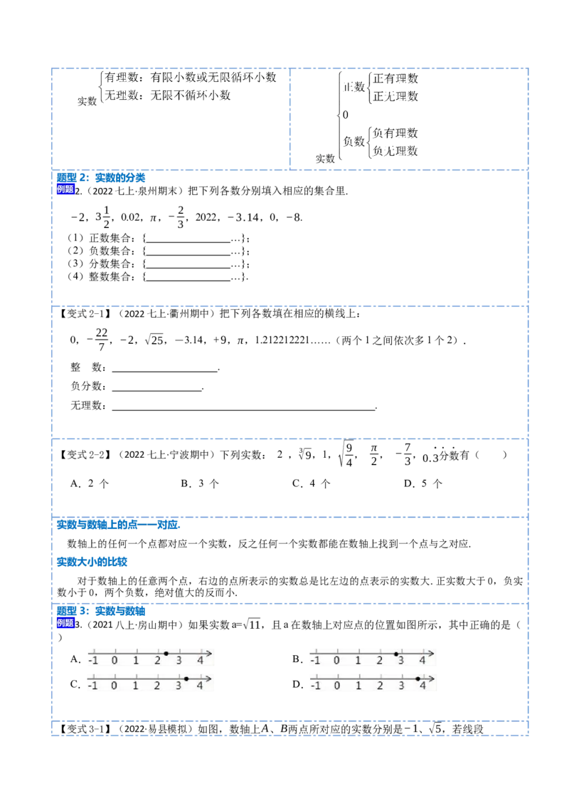 6.3实数（原卷版）_初中数学人教版_7下-初中数学人教版_7下-初中数学人教版（旧版）赠送_07专项讲练_重要笔记2022-2023学年七年级数学下册重要考点精讲精练（人教版）