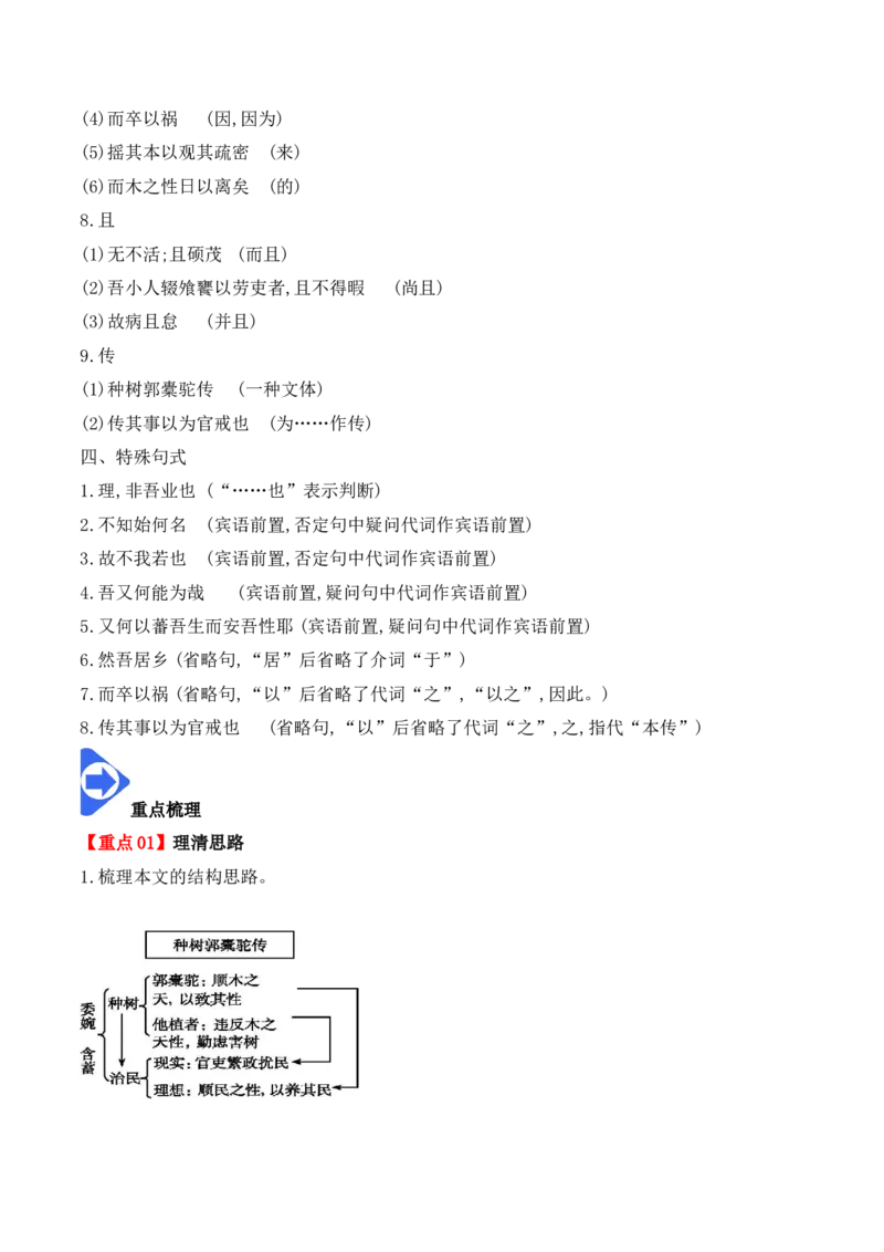 第11课《种树郭橐驼传》（教师版）-2023年高二语文同步精品讲义（选择性必修下册）_高语_2024年高中语文新人教版同步练习讲义word精讲精练高一高二电子版