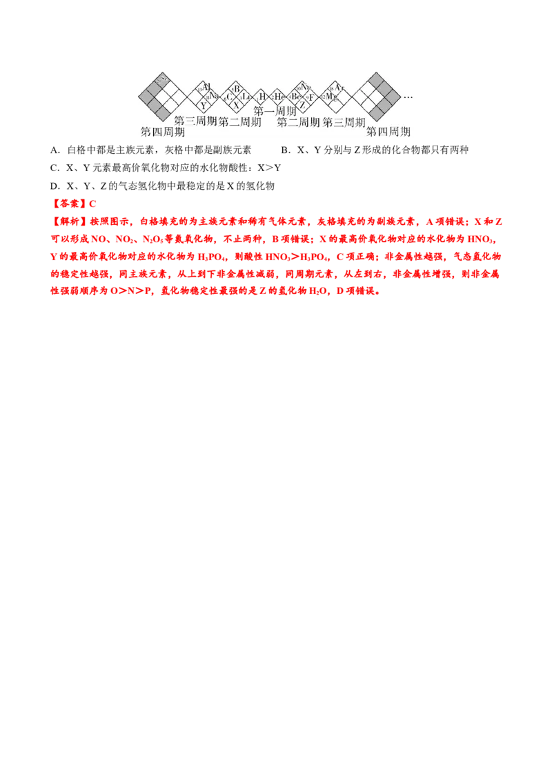 01考点五元素推断（教师版）_05高考化学_2025年新高考资料_一轮复习_2025年高考化学一轮复习基础知识讲义（新高考通用）（完结）_专题四结构与性质