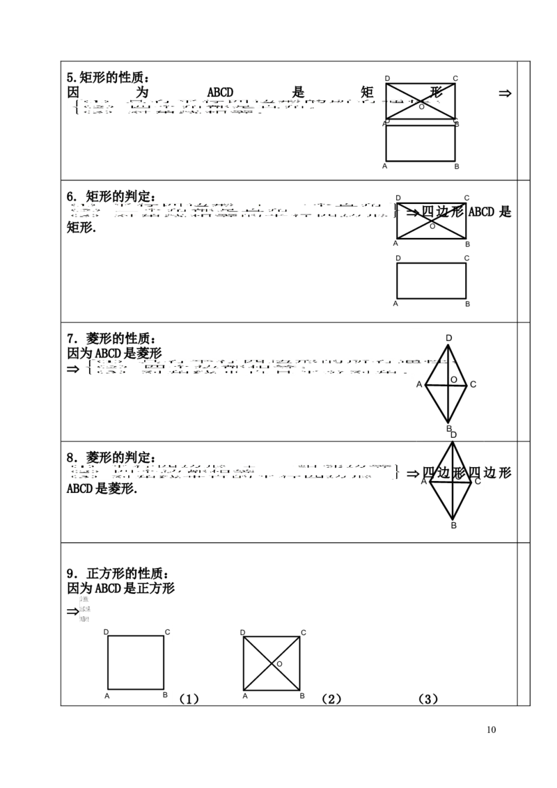 人教版八年级数学下知识点总结_初中数学_八年级数学下册（人教版）_知识点总结