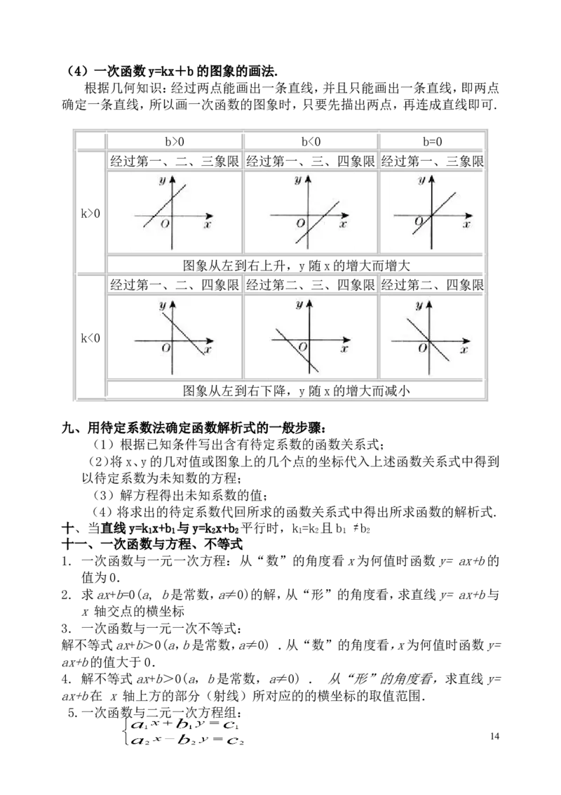 人教版八年级数学下知识点总结_初中数学_八年级数学下册（人教版）_知识点总结