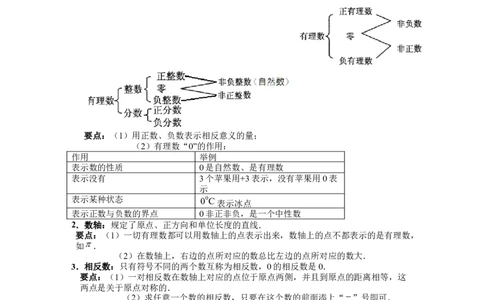 七年级上册数学知识梳理汇编（含本学期四章内容）-2022-2023学年七年级数学上册期中期末挑战满分冲刺卷（人教版）_初中数学人教版_7上-初中数学人教版_7上-初中数学人教版（旧版）赠送