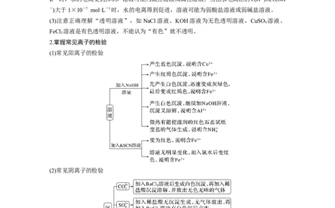2023年高考化学二轮复习（新高考版）第1部分专题突破专题4　离子共存与离子推断_05高考化学_新高考复习资料_2023年新高考资料_二轮复习_2023年高考化学二轮复习讲义+课件（新高考版）