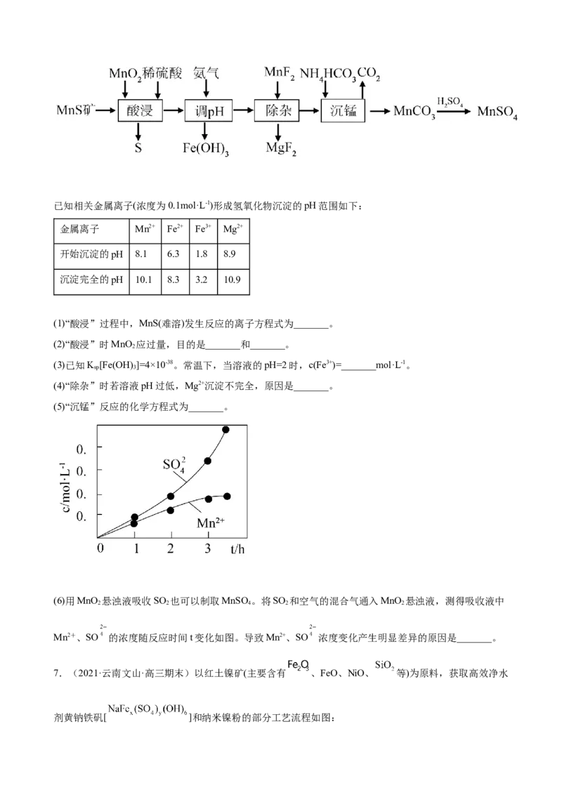 2023届高三化学高考备考一轮复习专题训练：工业流程题（word版含答案）_05高考化学_通用版（老高考）复习资料_2023年复习资料_一轮复习_2023届化学高考一轮专题训练