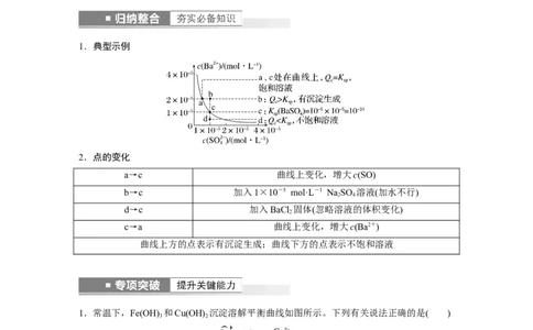 2023年高考化学一轮复习（全国版）第8章第50讲　沉淀溶解平衡图像的分析_05高考化学_通用版（老高考）复习资料_2023年复习资料_一轮复习_2023年高考化学一轮复习讲义+课件（全国版）