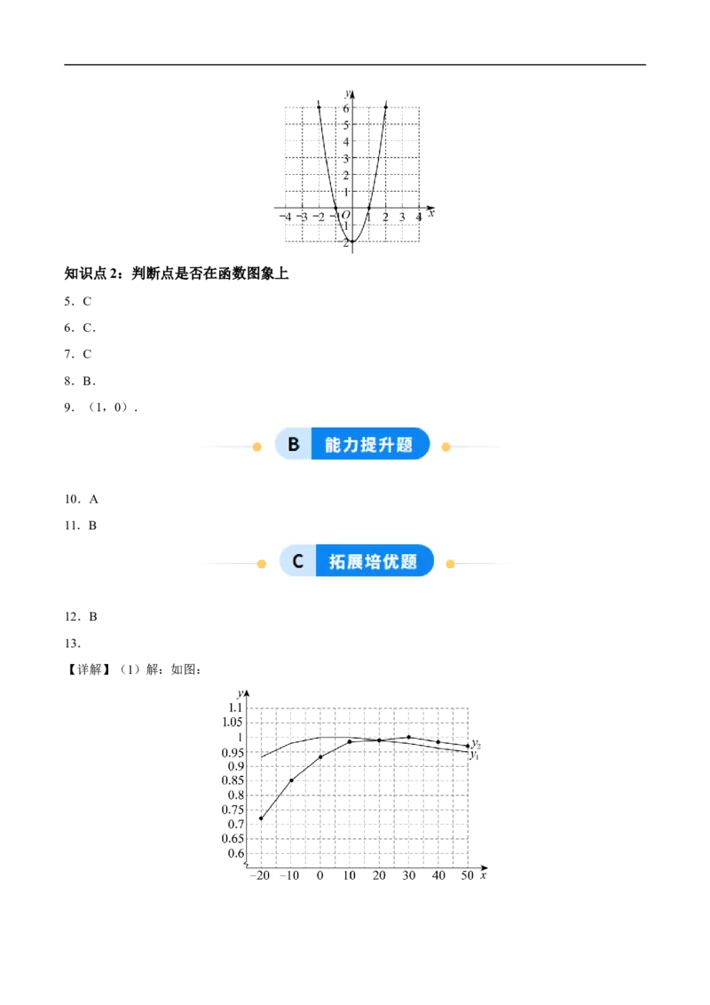 22.2函数的表示（第1课时）（分层作业）答案版_初中数学人教版_八年级数学下册_保存转存之后查看(1)_2026春季新版-持续更新中_第三套-东方_4分层作业