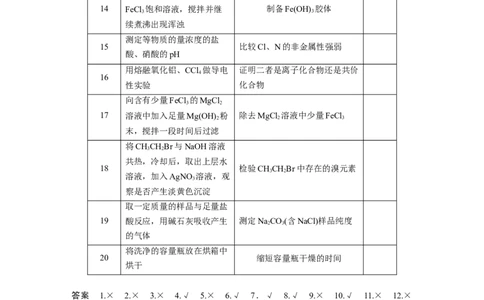 2023年高考化学二轮复习（新高考版）第2部分回扣基础规范答题九、表格实验中实验操作与实验目的正误判断20例_05高考化学_新高考复习资料_2023年新高考资料_二轮复习