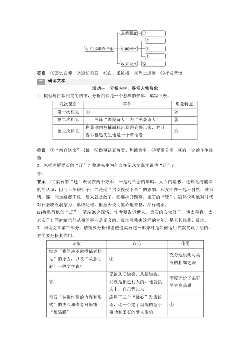 第6课　(2)为了忘却的记念-（统编版选择性必修中册）_高语_高中语文_选择性必修中册_同步讲义