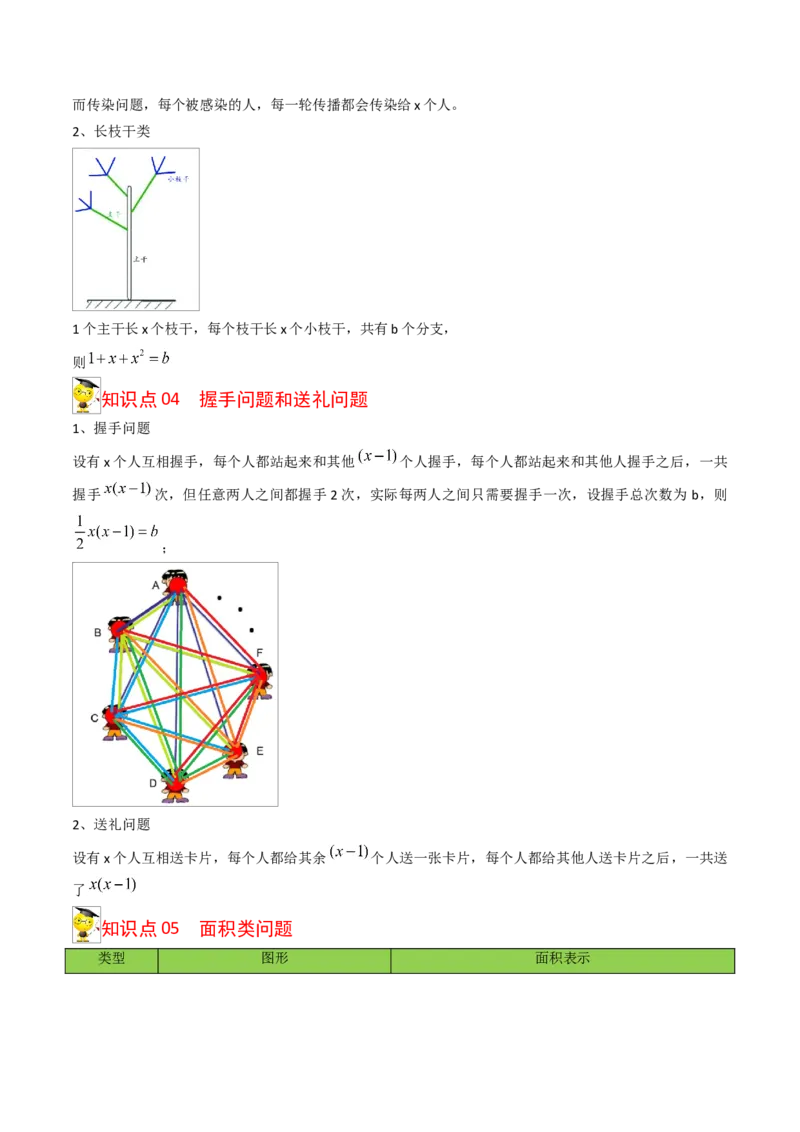 初中数学同步9年级上册06课一元二次方程应用题（1）(共32页)（教师版）_初中数学_九年级数学上册（人教版）_讲义