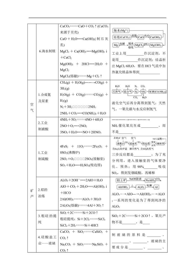 2023年高考化学二轮复习（全国版）第2部分回扣基础规范答题　四、重要的化工生产_05高考化学_通用版（老高考）复习资料_2023年复习资料_二轮复习