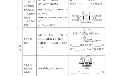 2023年高考化学二轮复习（全国版）第2部分回扣基础规范答题　四、重要的化工生产_05高考化学_通用版（老高考）复习资料_2023年复习资料_二轮复习