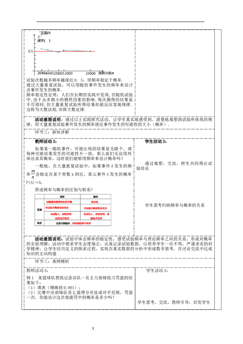 25.3.1用频率估计概率教学设计_初中数学人教版_9上-初中数学人教版_01课件+教案（配套）_课件+教案大单元教学_教案