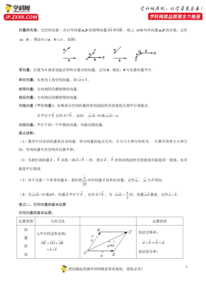 第一章空间向量与立体几何知识总结（思维导图+知识记诵打印版）_2.2025数学总复习_2023年新高考资料_备战2023年高考数学抢分秘籍（新高考专用）