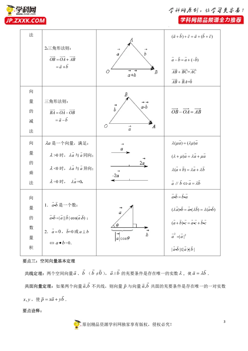 第一章空间向量与立体几何知识总结（思维导图+知识记诵打印版）_2.2025数学总复习_2023年新高考资料_备战2023年高考数学抢分秘籍（新高考专用）