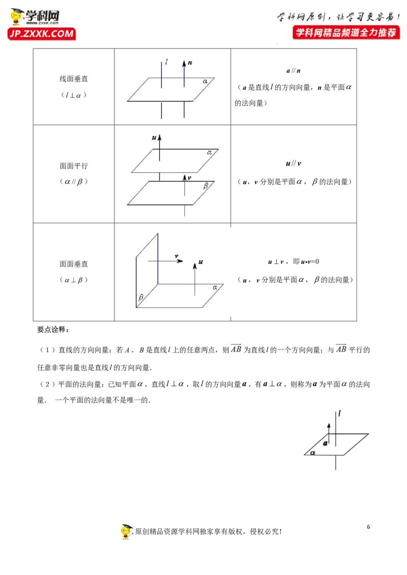 第一章空间向量与立体几何知识总结（思维导图+知识记诵打印版）_2.2025数学总复习_2023年新高考资料_备战2023年高考数学抢分秘籍（新高考专用）