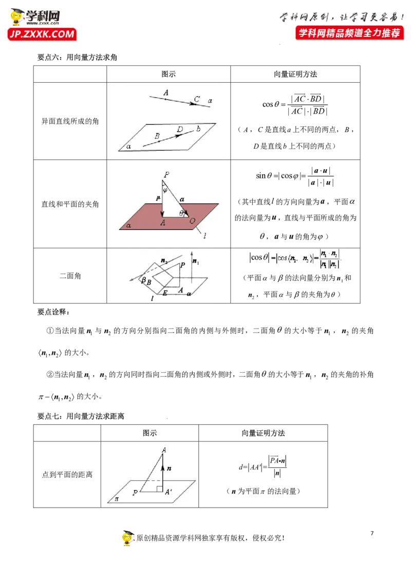 第一章空间向量与立体几何知识总结（思维导图+知识记诵打印版）_2.2025数学总复习_2023年新高考资料_备战2023年高考数学抢分秘籍（新高考专用）