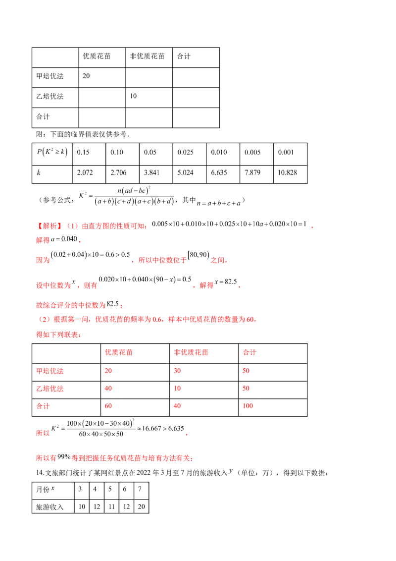 第二十二讲统计初步及成对数据的统计分析解析版_2.2025数学总复习_2023年新高考资料_二轮复习_2023届高考数学二轮复习讲义（含解析）