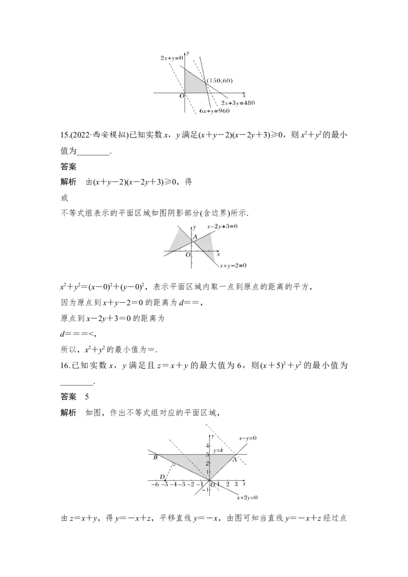 第7章不等式、推理与证明第2节　二元一次不等式(组)与简单的线性规划问题_2.2025数学总复习_赠品通用版（老高考）复习资料_一轮复习_专题教师版word讲义