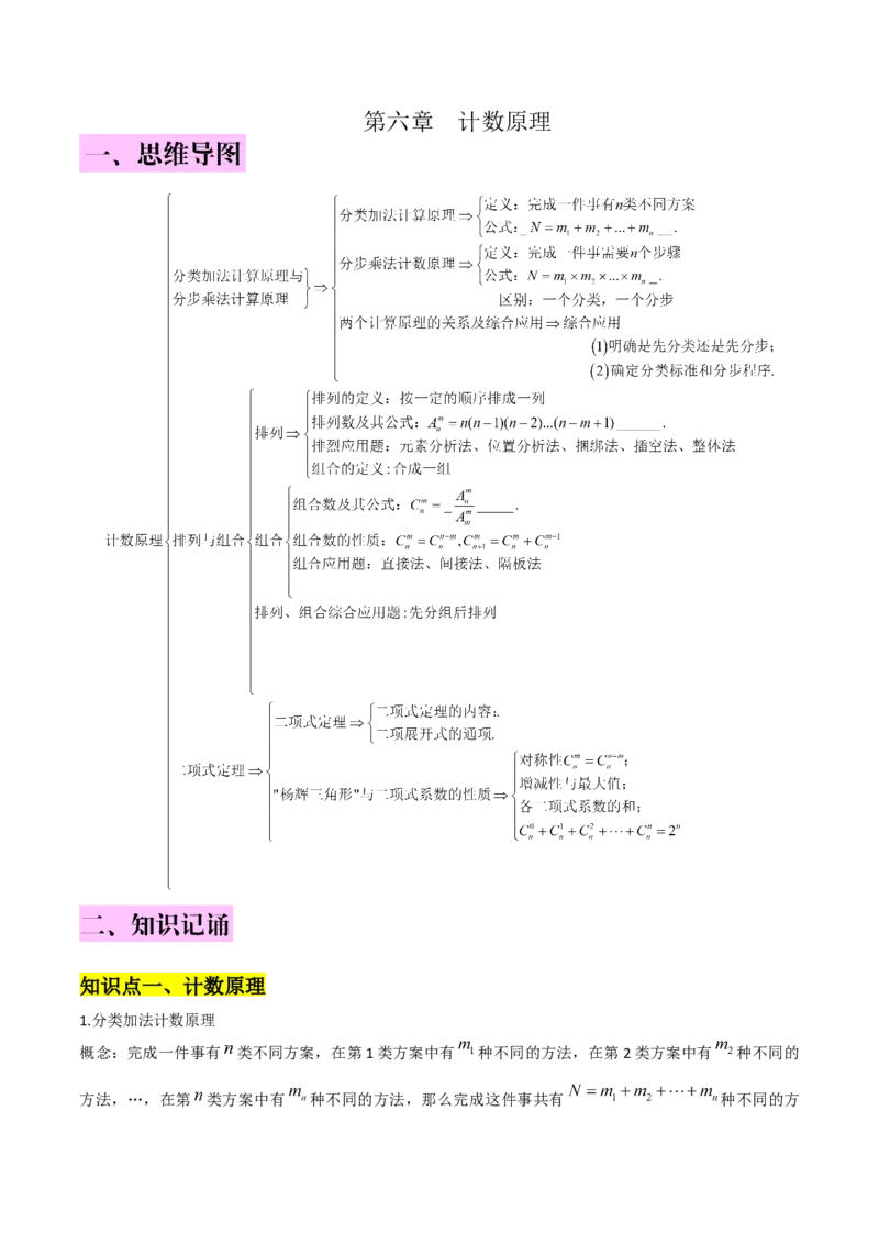 第六章计数原理知识总结_32980385(1)_2.2025数学总复习_2023年新高考资料_备战2023年高考数学抢分秘籍（新高考专用）