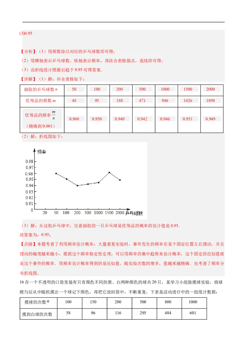 25.3用频率估计概率（第一课时）（分层作业）解析版_初中数学人教版_9上-初中数学人教版_06习题试卷_1同步练习_同步练习（第3套）
