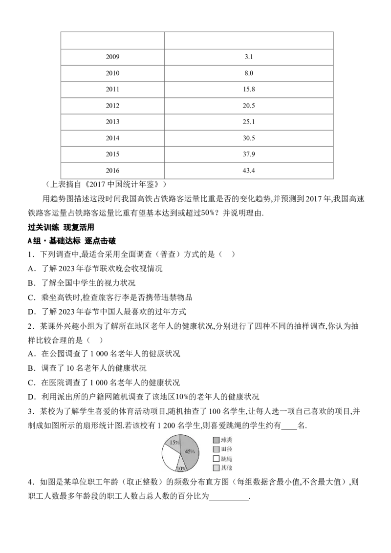 [22004424]专题6数据的收集、整理与描述题型归类（含答案）2024-2025学年数学人教版七年级下册_初中数学人教版_7下-初中数学人教版_7下-初中数学人教版（2025春季新版）持续更新_同步练习
