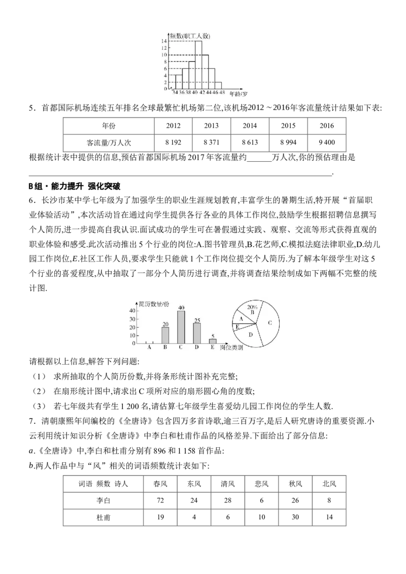 [22004424]专题6数据的收集、整理与描述题型归类（含答案）2024-2025学年数学人教版七年级下册_初中数学人教版_7下-初中数学人教版_7下-初中数学人教版（2025春季新版）持续更新_同步练习