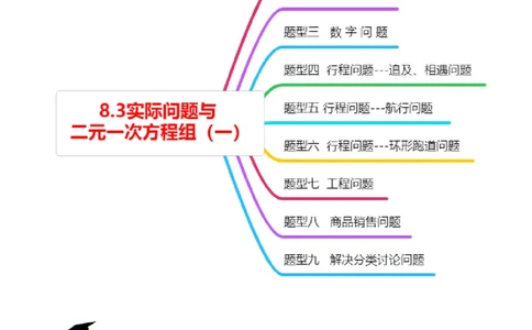 8.3实际问题与二元一次方程组（一）（解析版）_初中数学人教版_7下-初中数学人教版_7下-初中数学人教版（旧版）赠送_07专项讲练
