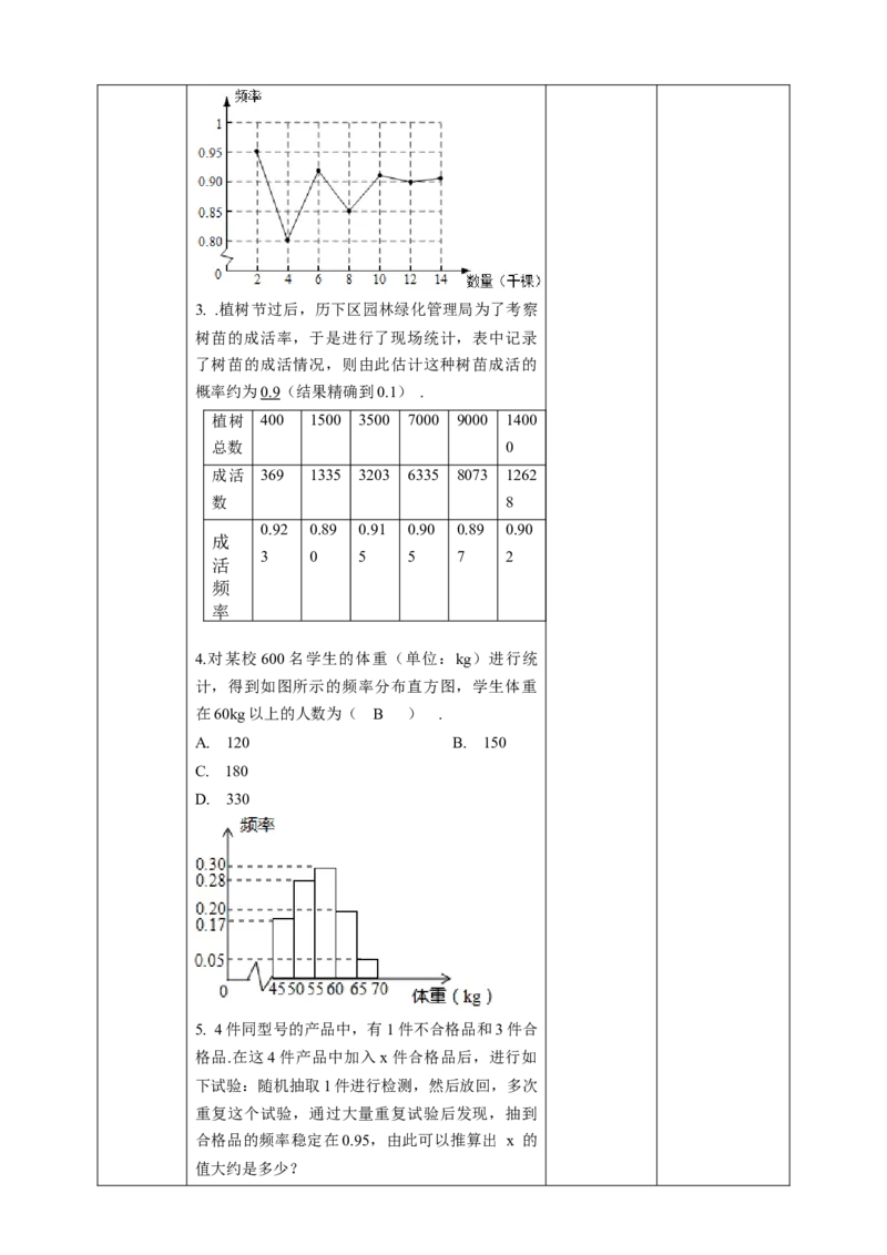 25.3用频率估计概率（第2课时）教案_初中数学人教版_9上-初中数学人教版_01课件+教案（配套）_课件+教案第二套_25.3用频率估计概率（第2课时）课件（共22张PPT）+教案