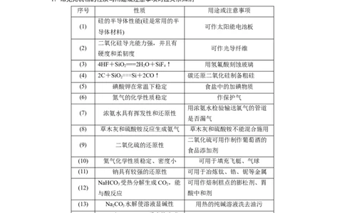 2023年高考化学二轮复习（新高考版）第1部分专题突破专题6　无机物的性质与用途　化学与STSE_05高考化学_新高考复习资料_2023年新高考资料_二轮复习