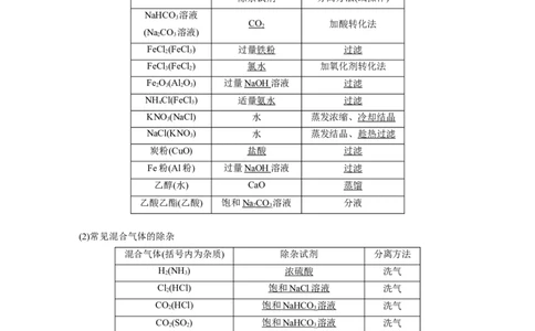 2023年高考化学二轮复习（全国版）第1部分专题突破　专题17典型实验装置及化学实验基本操作_05高考化学_通用版（老高考）复习资料_2023年复习资料_二轮复习