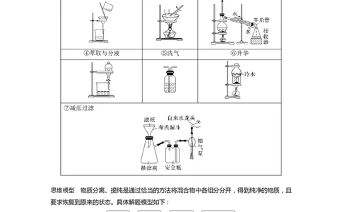 2023年高考化学二轮复习（全国版）第1部分专题突破　专题17典型实验装置及化学实验基本操作_05高考化学_通用版（老高考）复习资料_2023年复习资料_二轮复习
