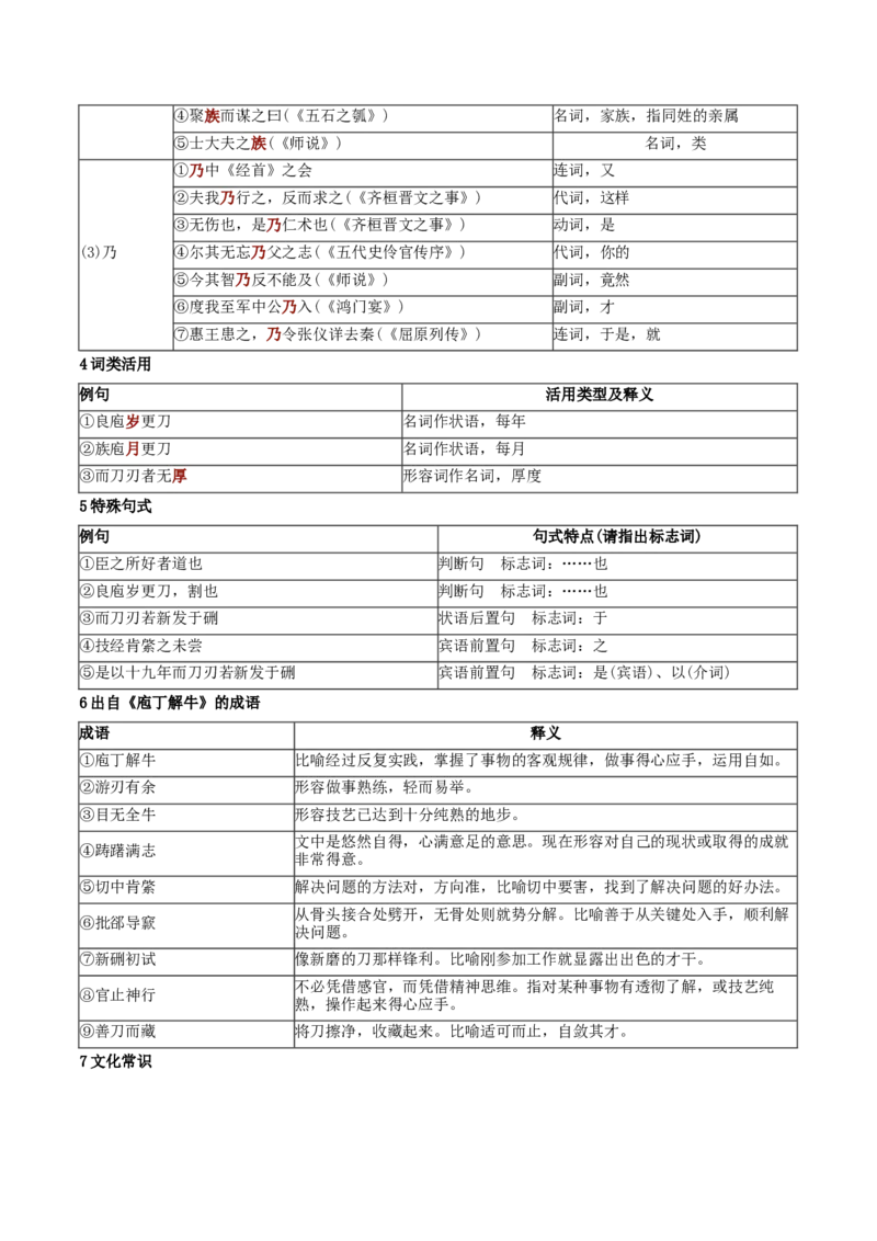 第1.3课庖丁解牛（学生版）_高语_高中语文_必修下册_同步讲义