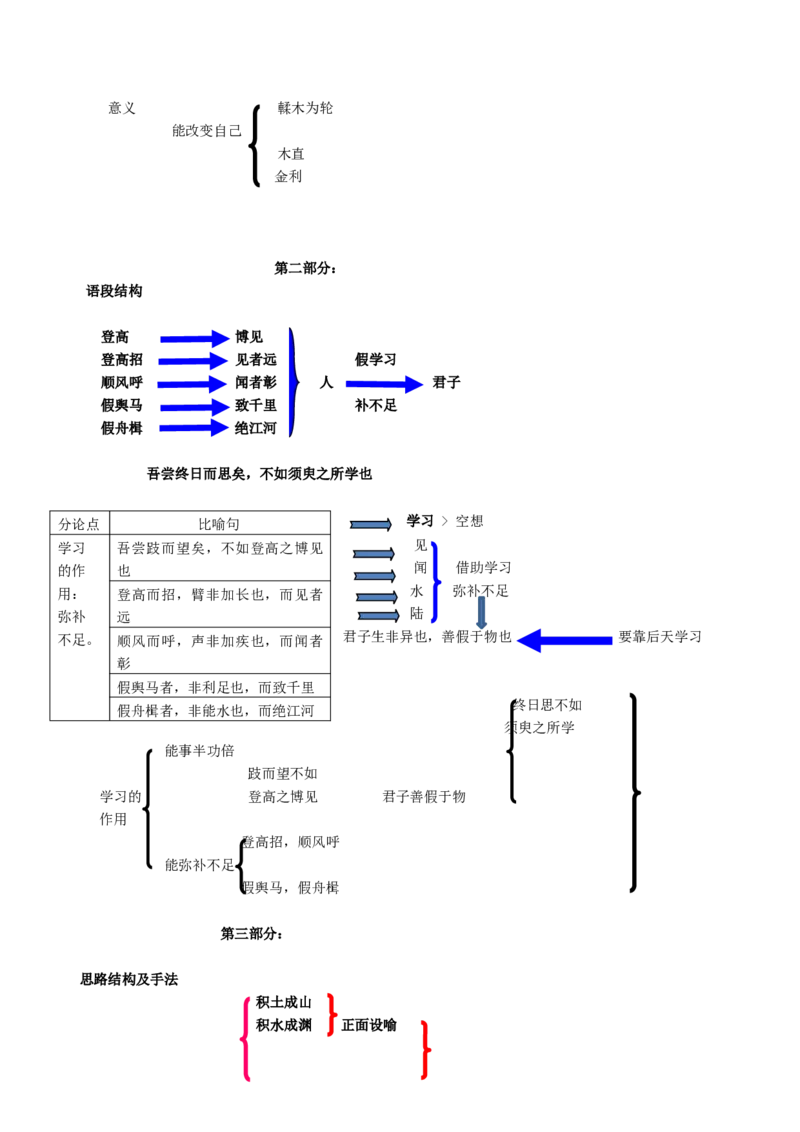 第10.1课劝学（第二课时）（教师版）_高语_高中语文_必修上册_同步讲义