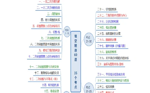 专题02高频考点精选填空60道（35个考点）（解析版）_初中数学人教版_9上-初中数学人教版_06习题试卷_7期中期末复习专题_2022-2023学年九年级数学上学期期末分类复习满分冲刺（人教版）