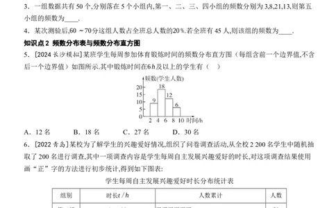 [22004391]12.2.2直方图分层课时作业（含答案）2024-2025学年数学人教版七年级下册_初中数学人教版_7下-初中数学人教版_7下-初中数学人教版（2025春季新版）持续更新_05习题试卷_同步练习