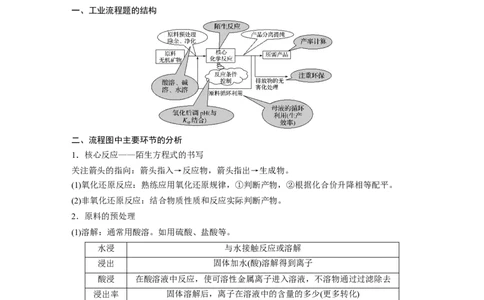 2022年高考化学一轮复习第8章第43讲　无机化工流程题的解题策略_05高考化学_新高考复习资料_2022年新高考资料_2022年一轮复习各版本_1.高考化学2022年一轮复习通用版
