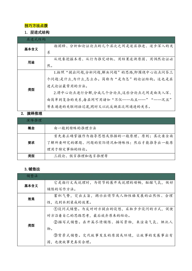 第一单元（知识清单）-（统编版选必中册）_高语_高中语文_选择性必修中册_知识清单