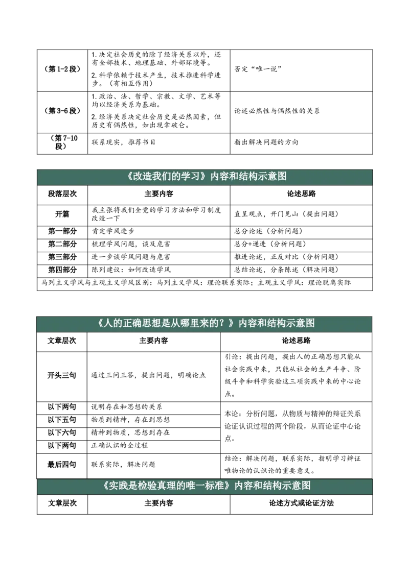 第一单元（知识清单）-（统编版选必中册）_高语_高中语文_选择性必修中册_知识清单