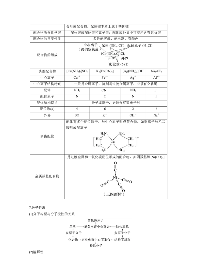 2023年高考化学二轮复习（全国版）第1部分专题突破　专题20原子结构、分子结构与性质的基础考查(选考)_05高考化学_通用版（老高考）复习资料_2023年复习资料_二轮复习